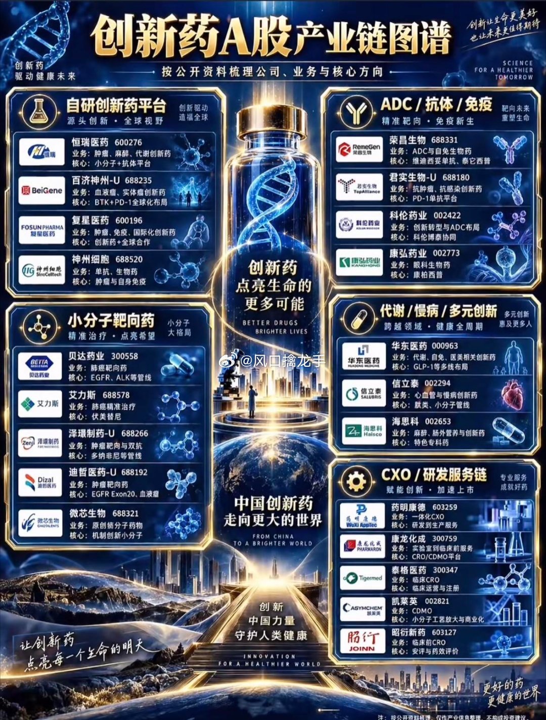 中国创新药产业布局图！产业资源高度集中，看完刷新认知！翻看中国创新药产业布局图，