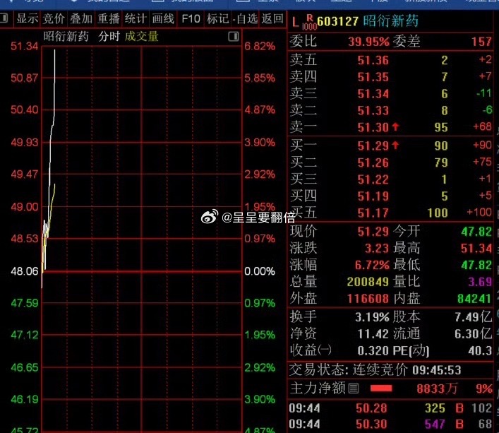 此处需要掌声，稍等继续放福利股 