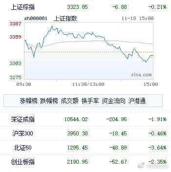 A股牛市结束了吗  反正我小舅子觉得牛市还在，只是慢牛罢了！吓得我赶紧把叮嘱媳妇