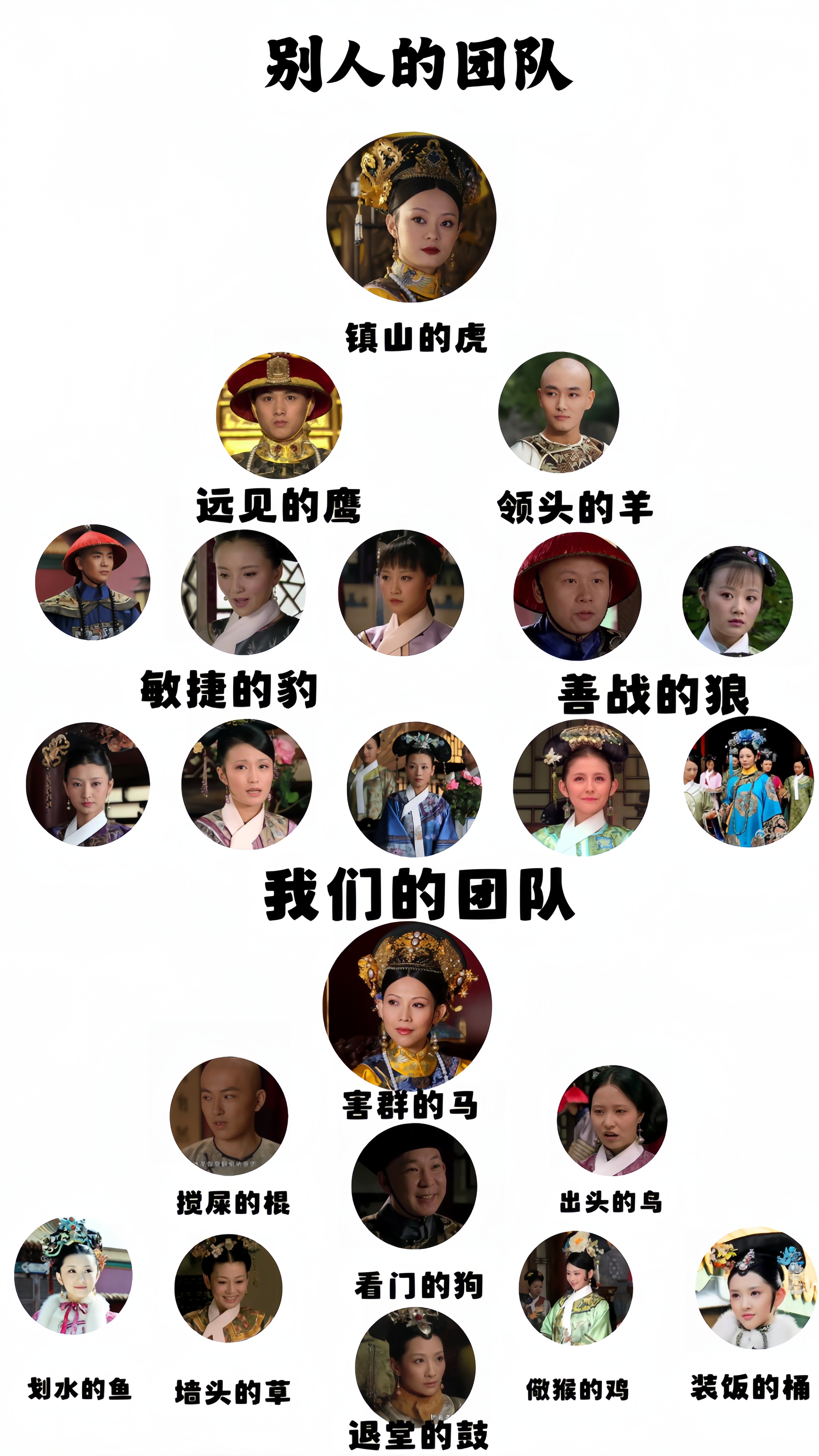甄嬛传让我看懂职场 [求关注][打call][点赞] ​​​
