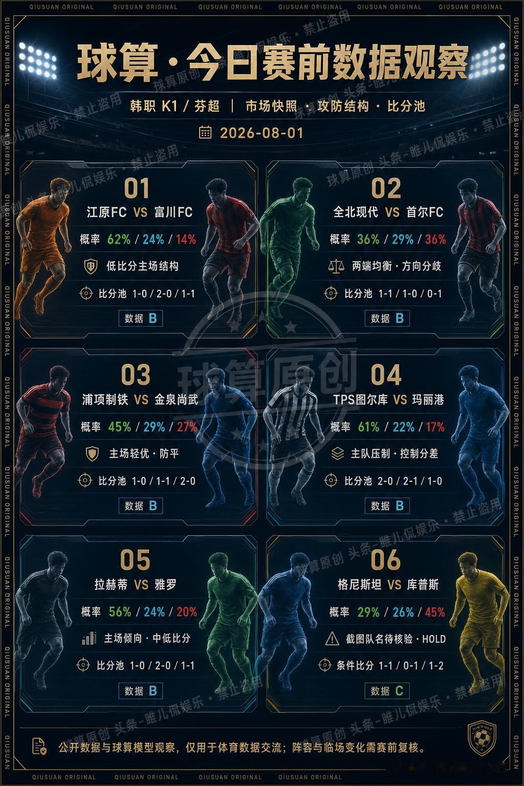 🔥🔥🔥今天16场，我最后删掉了11场
看比赛数据最怕的，不是资料太少，而是