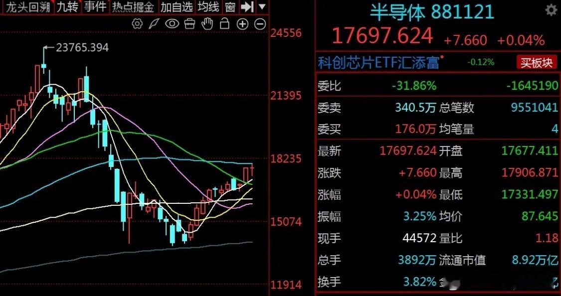 功率半导体酝酿涨价，AI基建景气持续中国台湾地区功率半导体厂商酝酿第三波调价，最