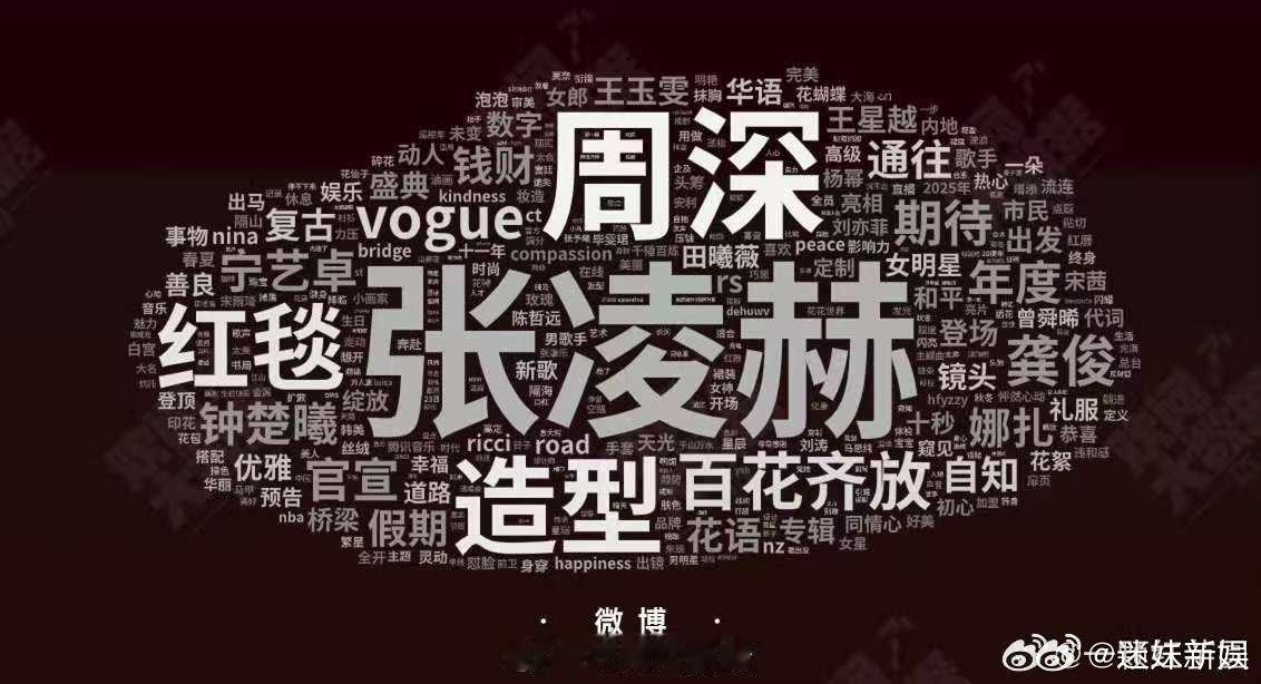 vogue词云vogue盛典词云vogue盛典词云，牛，[抱一抱][抱一抱][抱