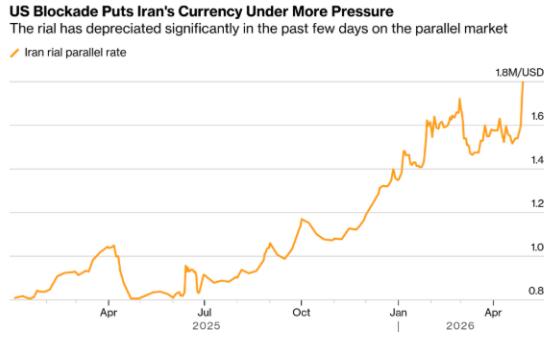 【因与美国和以色列的停火协议不稳定，伊朗里亚尔汇率创历史新低】4月29日，伊朗国