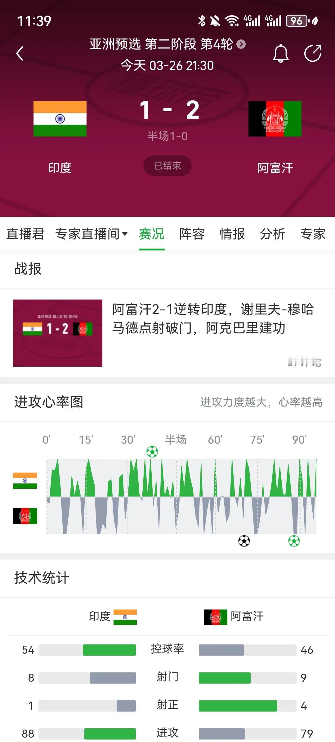 某14亿人口大国脸都不要了，居然输阿富汗！说的就是你，印度！阿富汗也是一支归化军