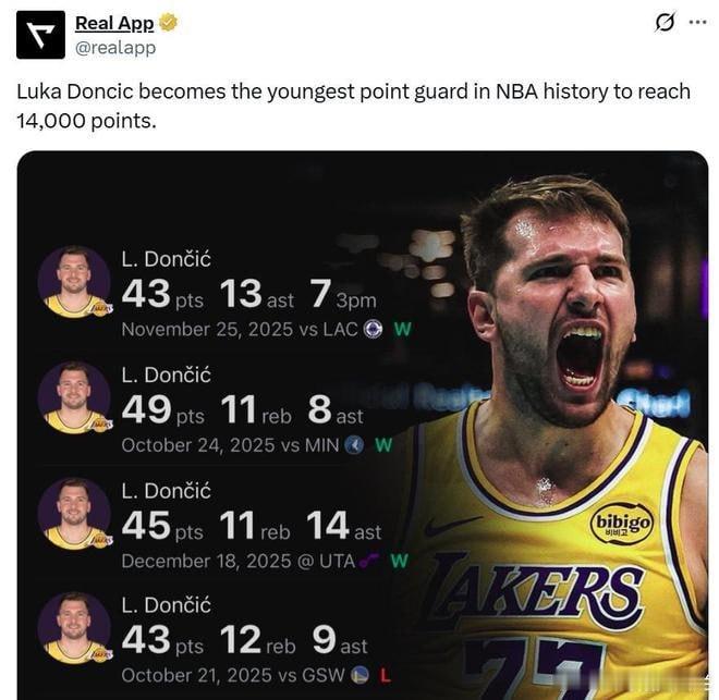 NBA 又轰38+13+10大号三双！东契奇超约基奇升历史第二有你之后，湖人不再