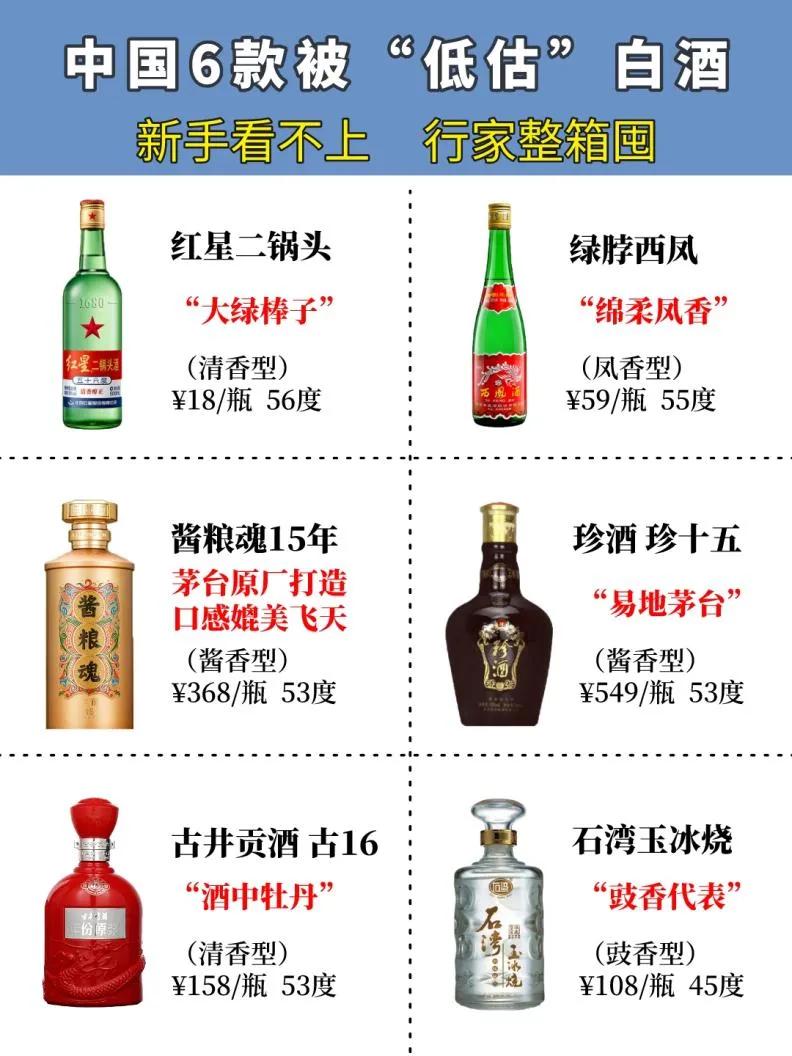 内部消息！国内6款被“严重低估”的白酒，新手看不上，行家整箱囤


第1款：红星