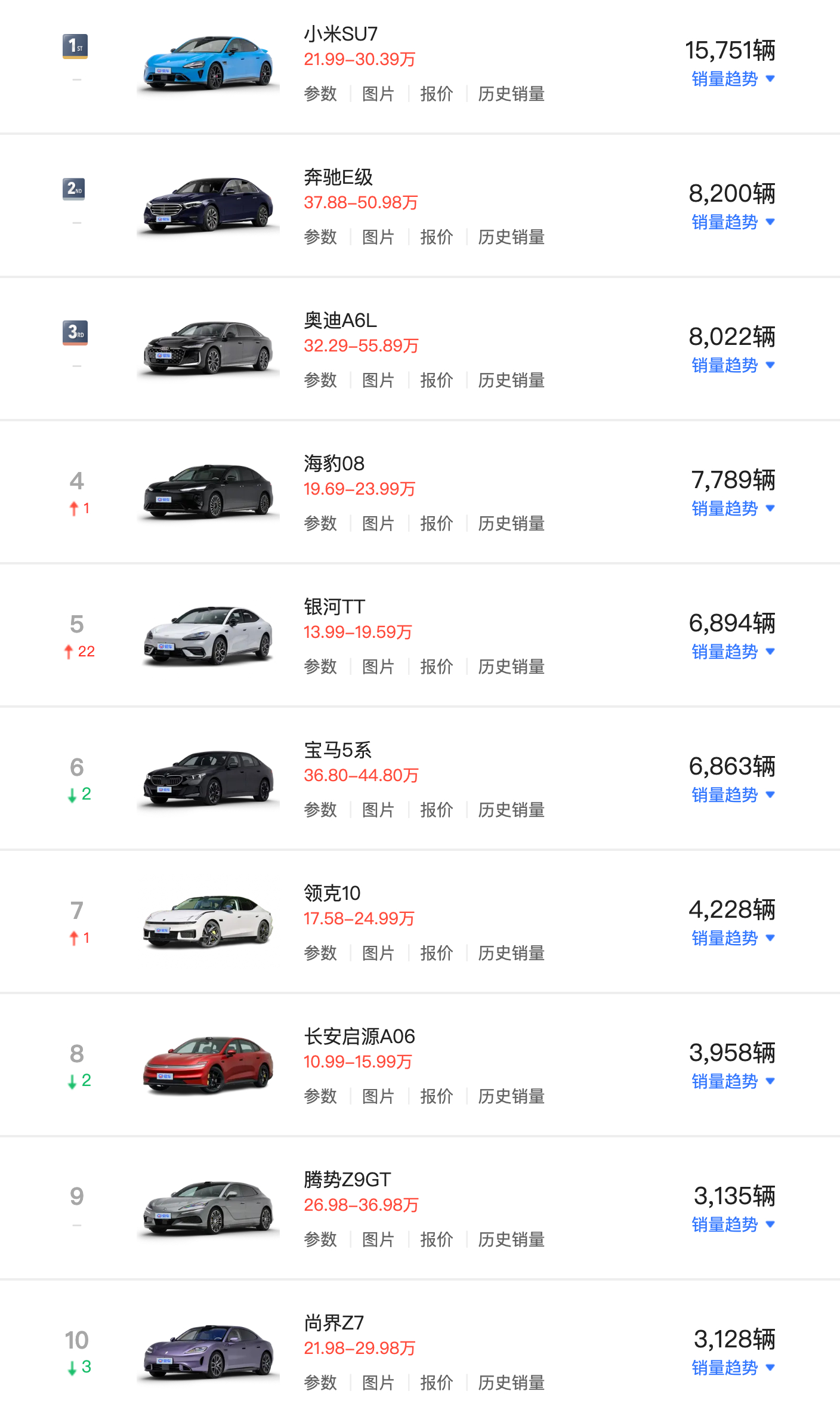 9月中大型轿车销量榜 ​​​