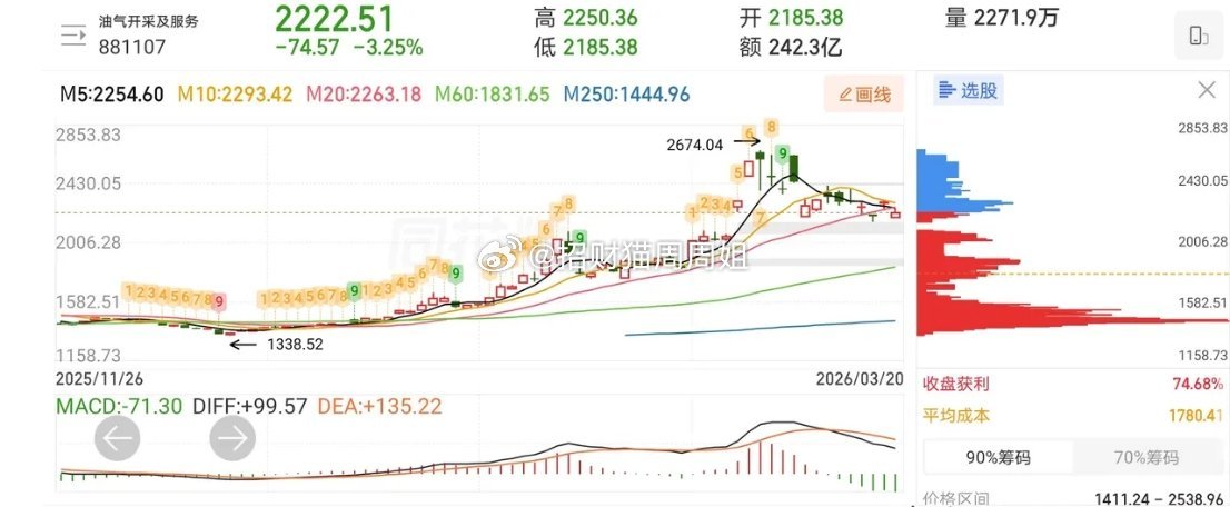 3.22人气热门股票点评+风口！1、银星能源：二波拉升，格局观察2、源杰科技：炸