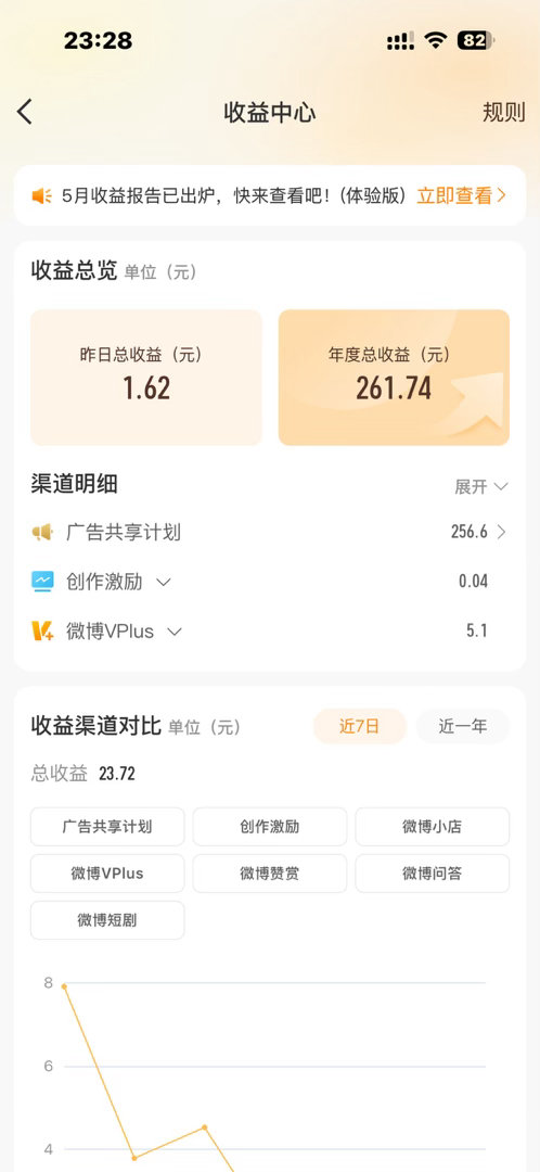 大家好，很抱歉写下这段话，我要出掉这个耗，（不会换号重生，也没有号拿来复婚，是真