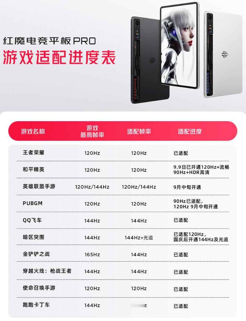 除了这些适配游戏，好像还能串流玩黑猴？卖3999的红魔电竞平板PRO，今天刚好开