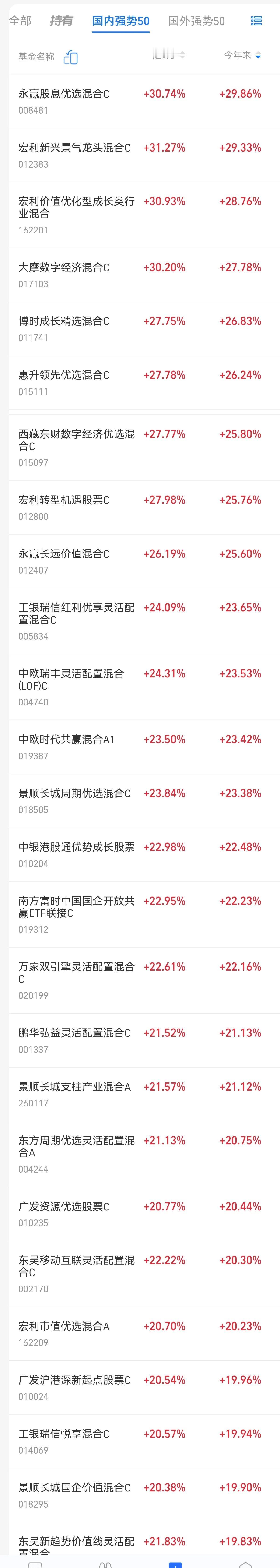 但对于买基金的人来说，其实很难买到持有这些股票的基金，因为这些股票不是某一个行业