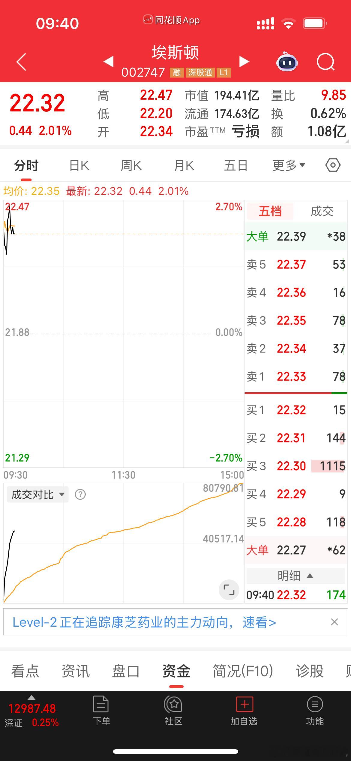 埃斯顿逢低关注 