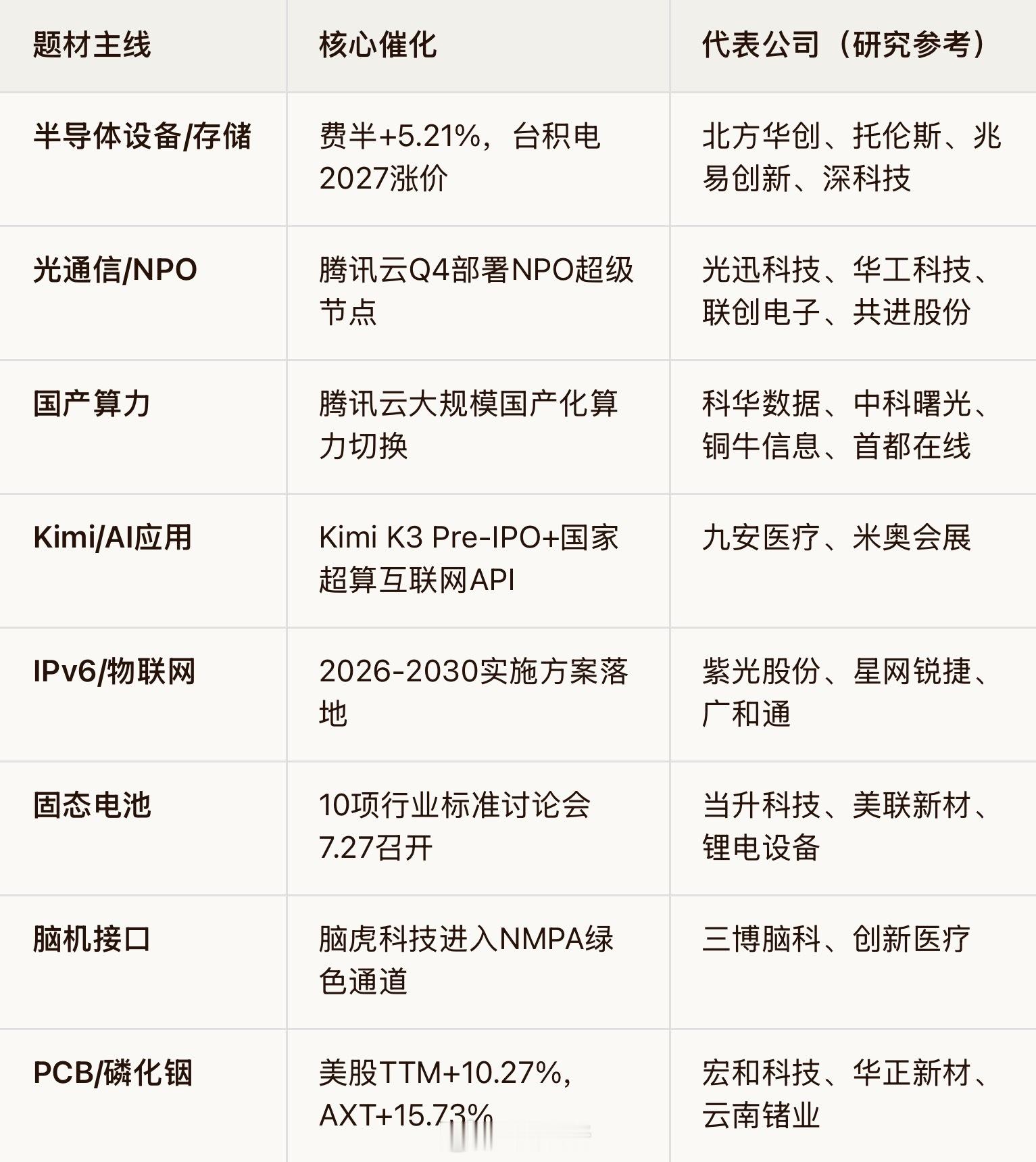 7.22盘前｜芯片股绝地反弹，国产算力降本打响第一枪2026年7月22日盘前，市
