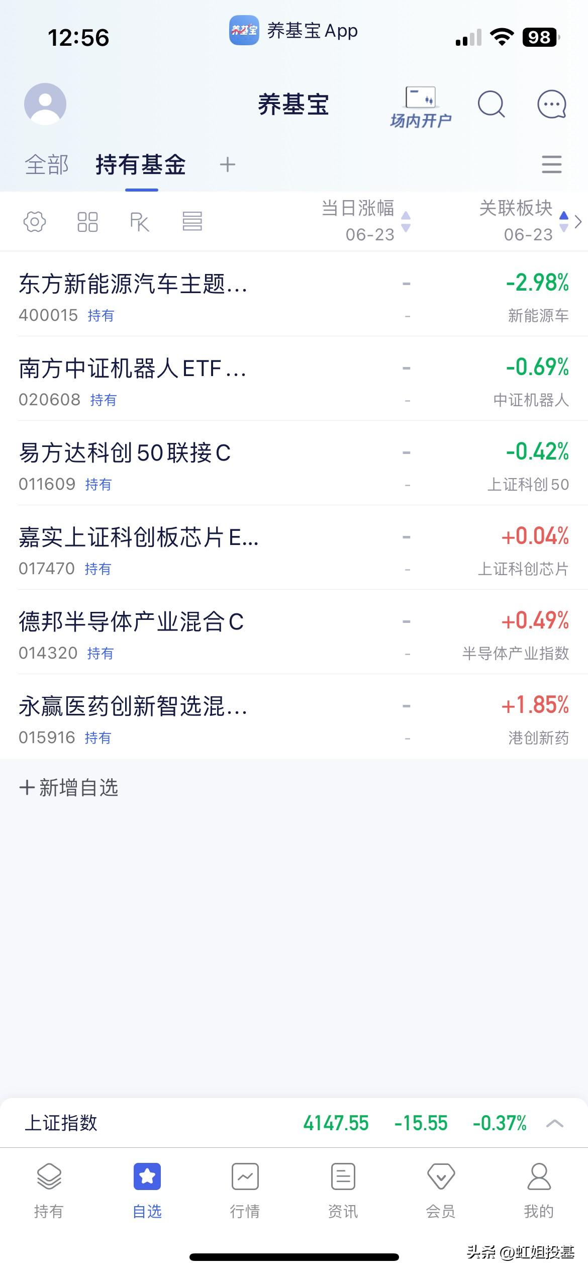 6.23午盘点评

早盘三指集体低开震荡至午盘收盘于4147点，个股方面涨多跌少