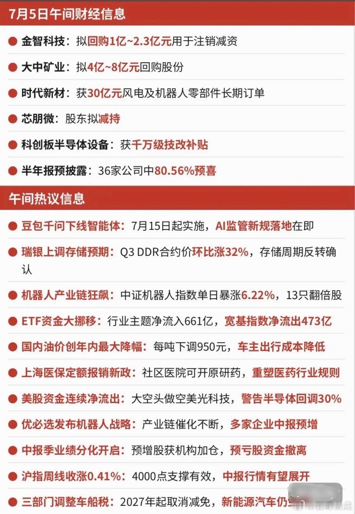 7.5周日  午间财经热点+信息汇总参考！1.存储芯片涨价2.国内油价下调3.机