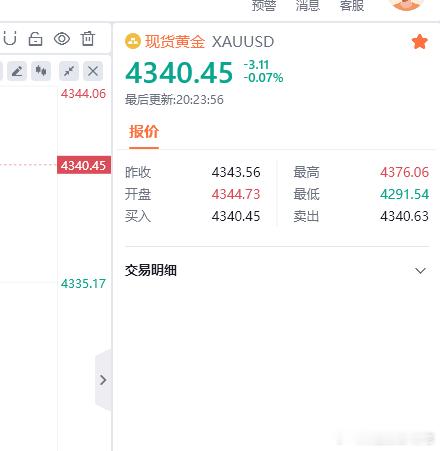 200点洒洒水了！人生的道路上，无论我们有多好的条件，失意的事情总是不可避免的。