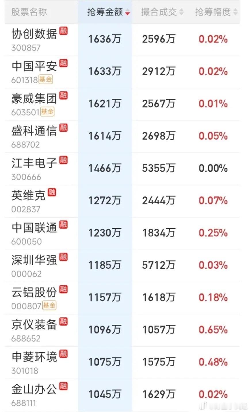 7月8日尾盘抢筹榜出炉！又是强分化强震荡的一天，科技股上午惊魂一跳又拉回来，下午