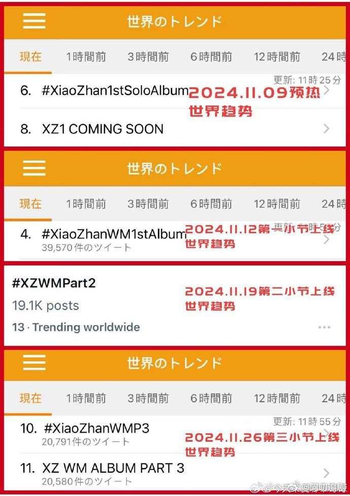 肖战我们又双叒叕登趋势了   肖战新专又双叒登世趋  肖战的音乐才华借新专在世界