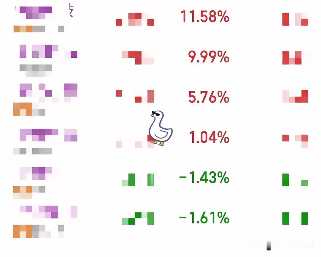 明天大盘大概率要创下十一连阳的记录了，可笑不，大盘连阳很多人亏钱，连续三天出现了