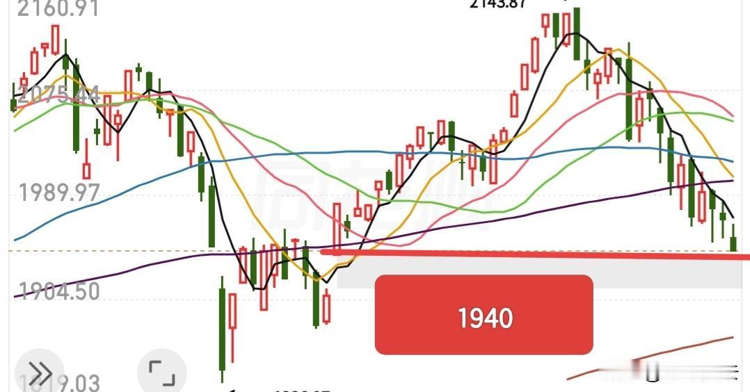 有没有感到恐慌？恐慌也正常，这走势确实让人受不了，甚至会产生割肉的想法……

目