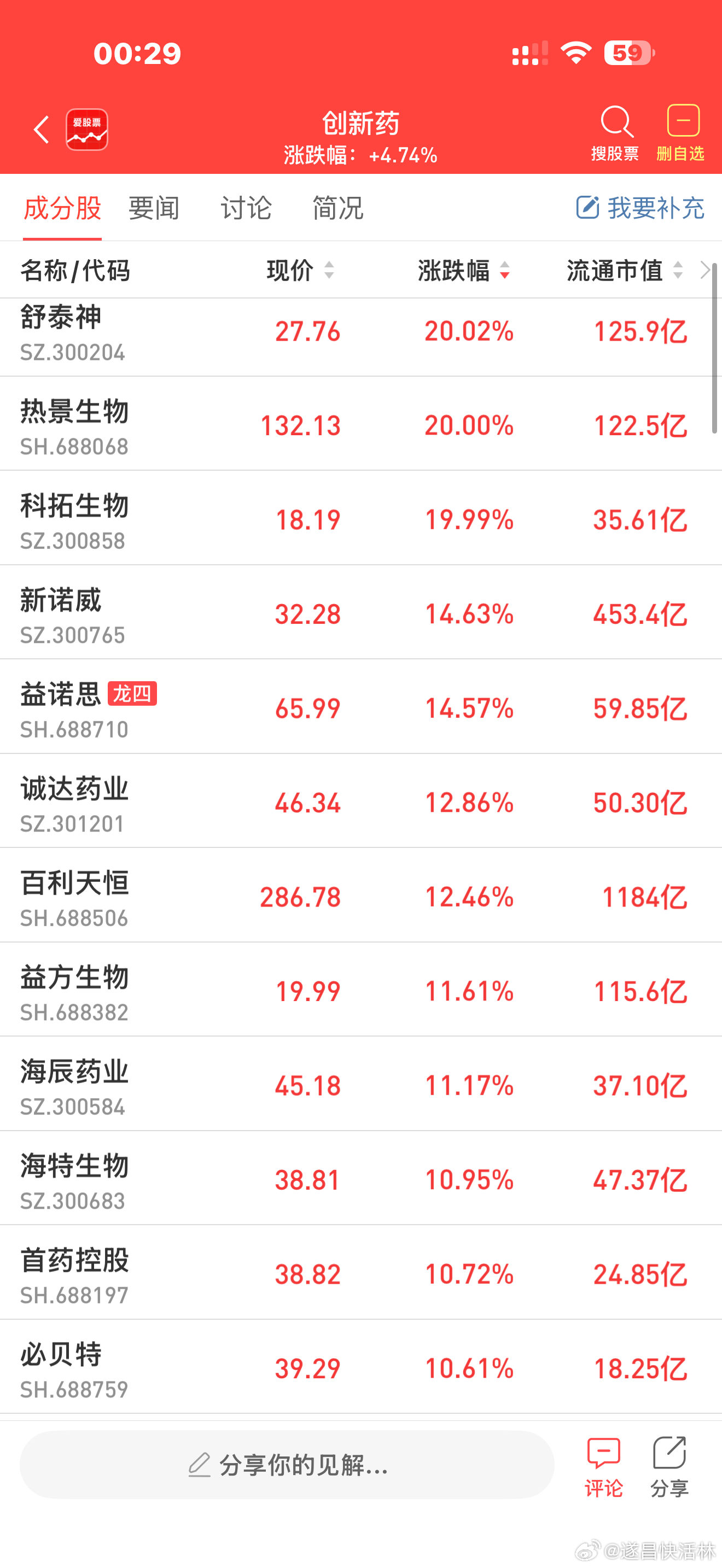 a股创新药 【BD开门红！中国创新药对外授权交易额亮眼 1-3月逼近去年全年一半