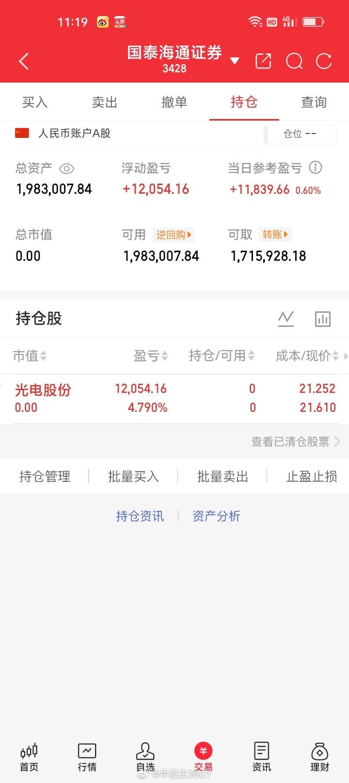 周四早盘清仓止盈 ​​​