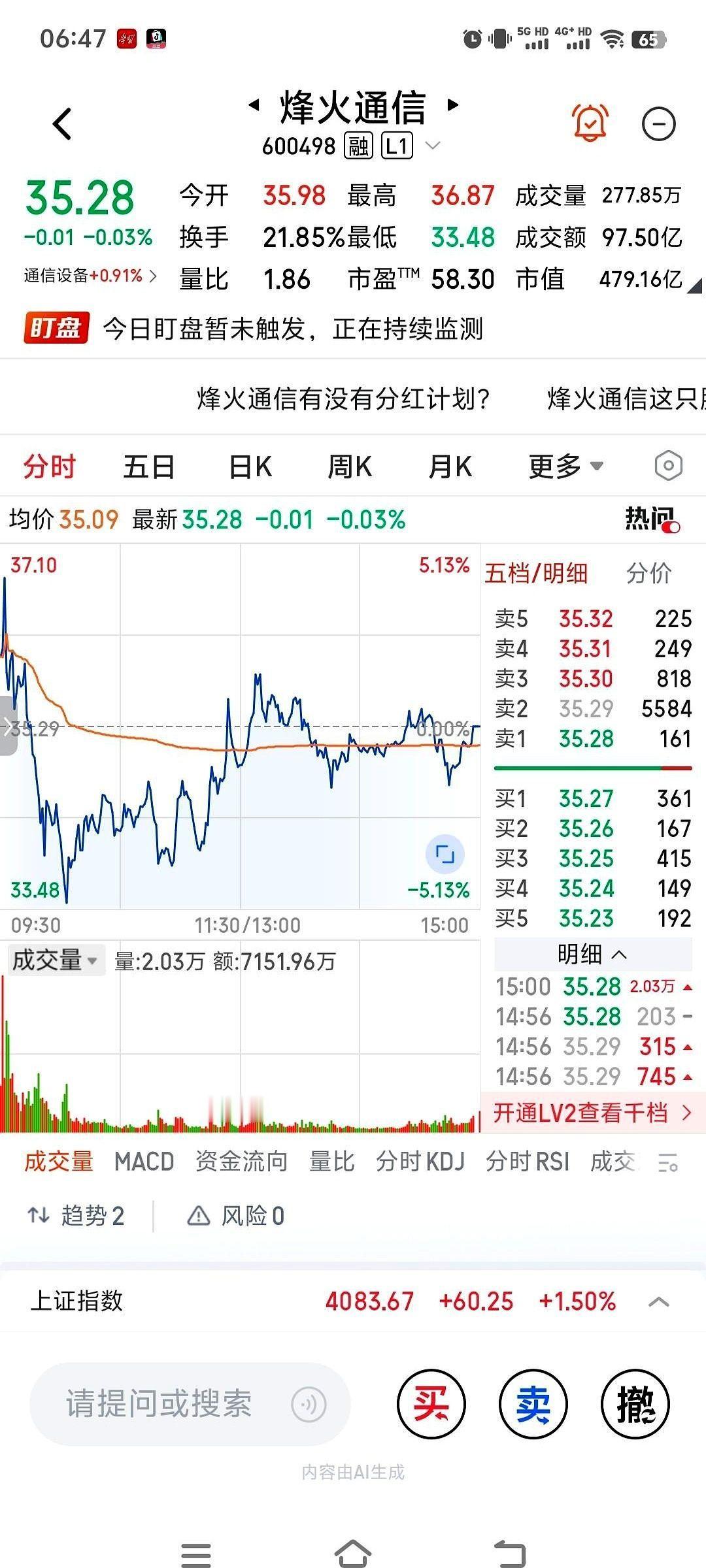 36块6，烽火通信，我刚敲下买入，嘴角还没收回去。
屏幕上那根红线，突然就头朝下