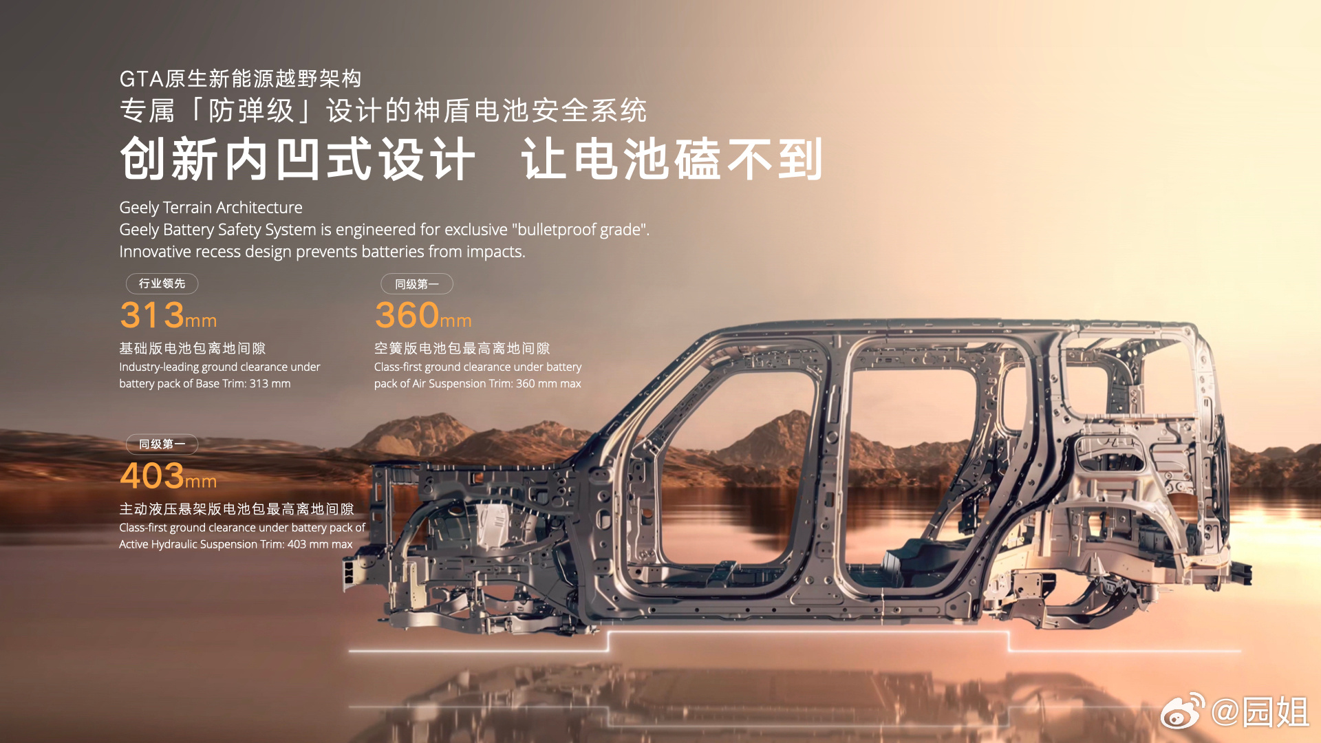 最近吉利发布的这套 AI 新能源越野技术，不光架构、动力、智能底盘这些硬实力也有