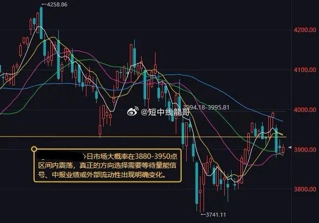 A股市场大概率在区间内震荡】        周五市场呈现“指数稳、个股弱”的结构