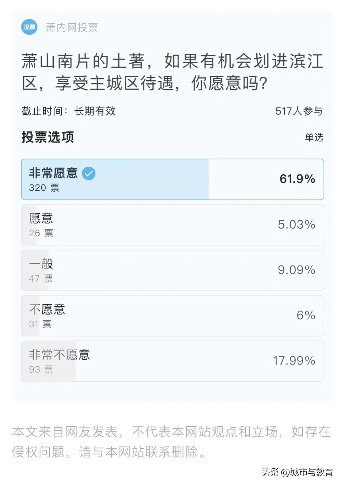 余杭被拆分程度比萧山厉害多了，但余杭人没有怨气满腹，而是全神贯注图发展，所以余杭