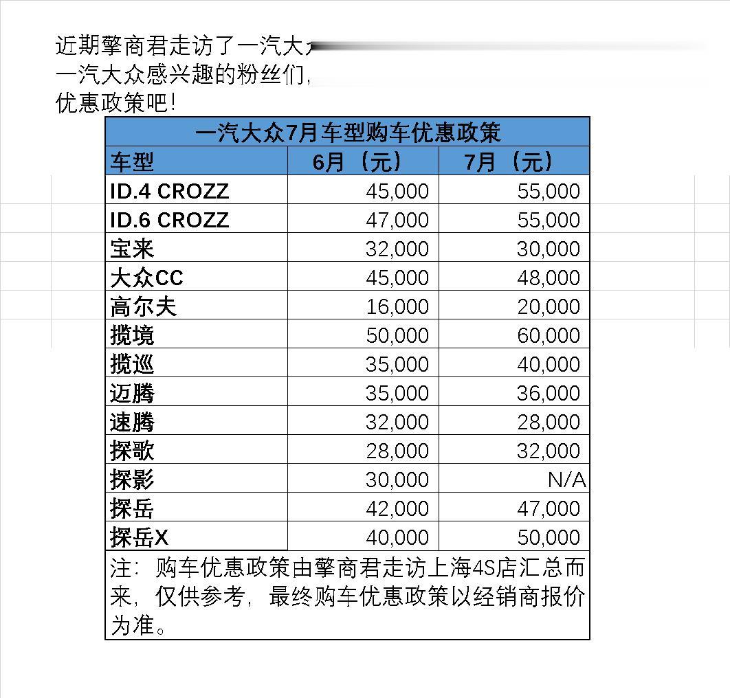 一汽大众7月车型购车优惠政策
