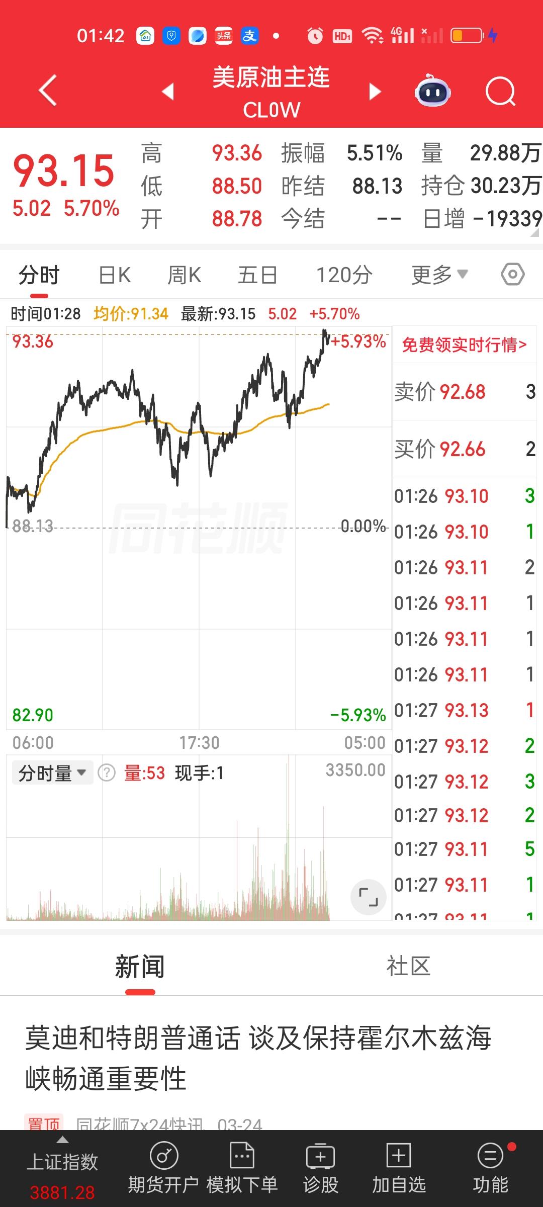 只要这家伙上涨，指数就要承压。这属于冲突受益板块。它涨的越好，指数可能就会跌的越