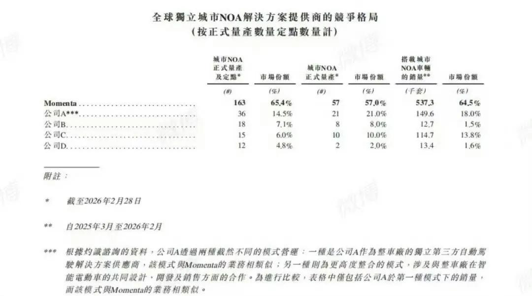 MMT在招股书这么严肃的文件里面，还玩的这么鸡贼，能够通过审核吗？

招股书列举