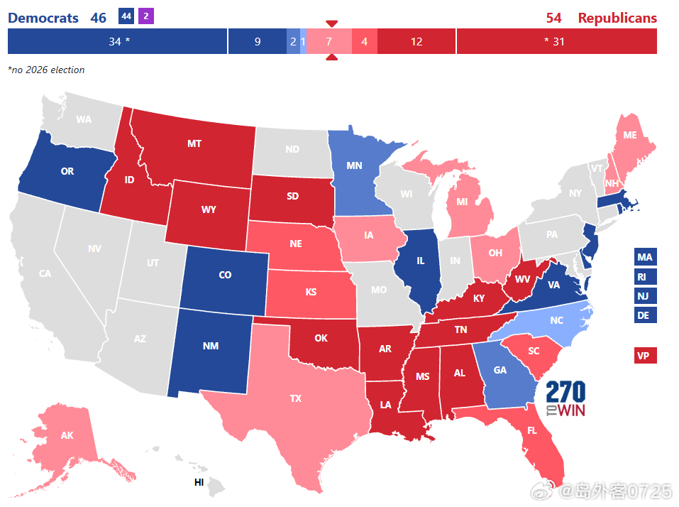 谨慎乐观看好共和党增加一席R54:D46距离2026中期选举仅七周，参院控制权争