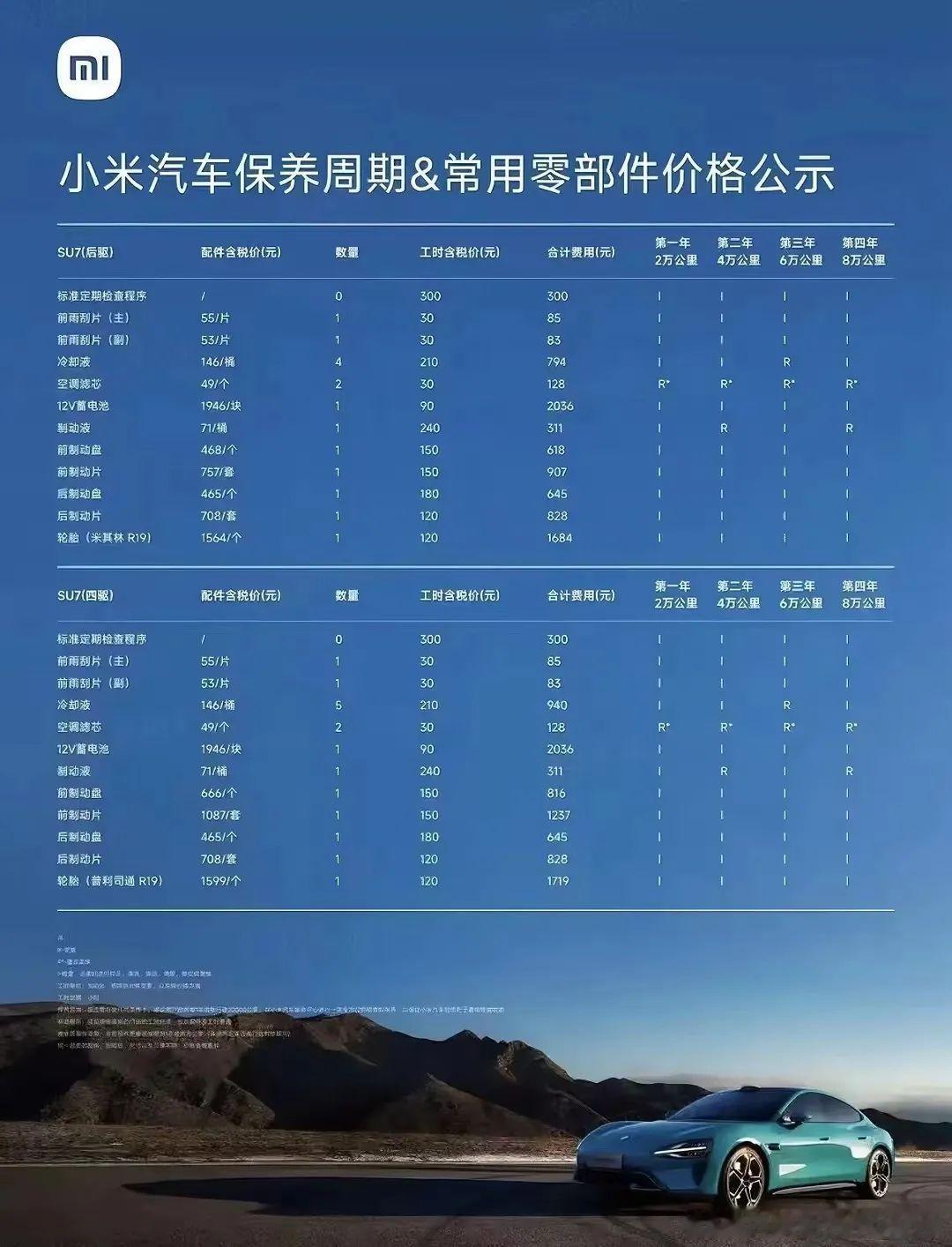 小米汽车保养周期&常用零部件价格公示，这种东西其实早就该做了。这种价格公示，对于