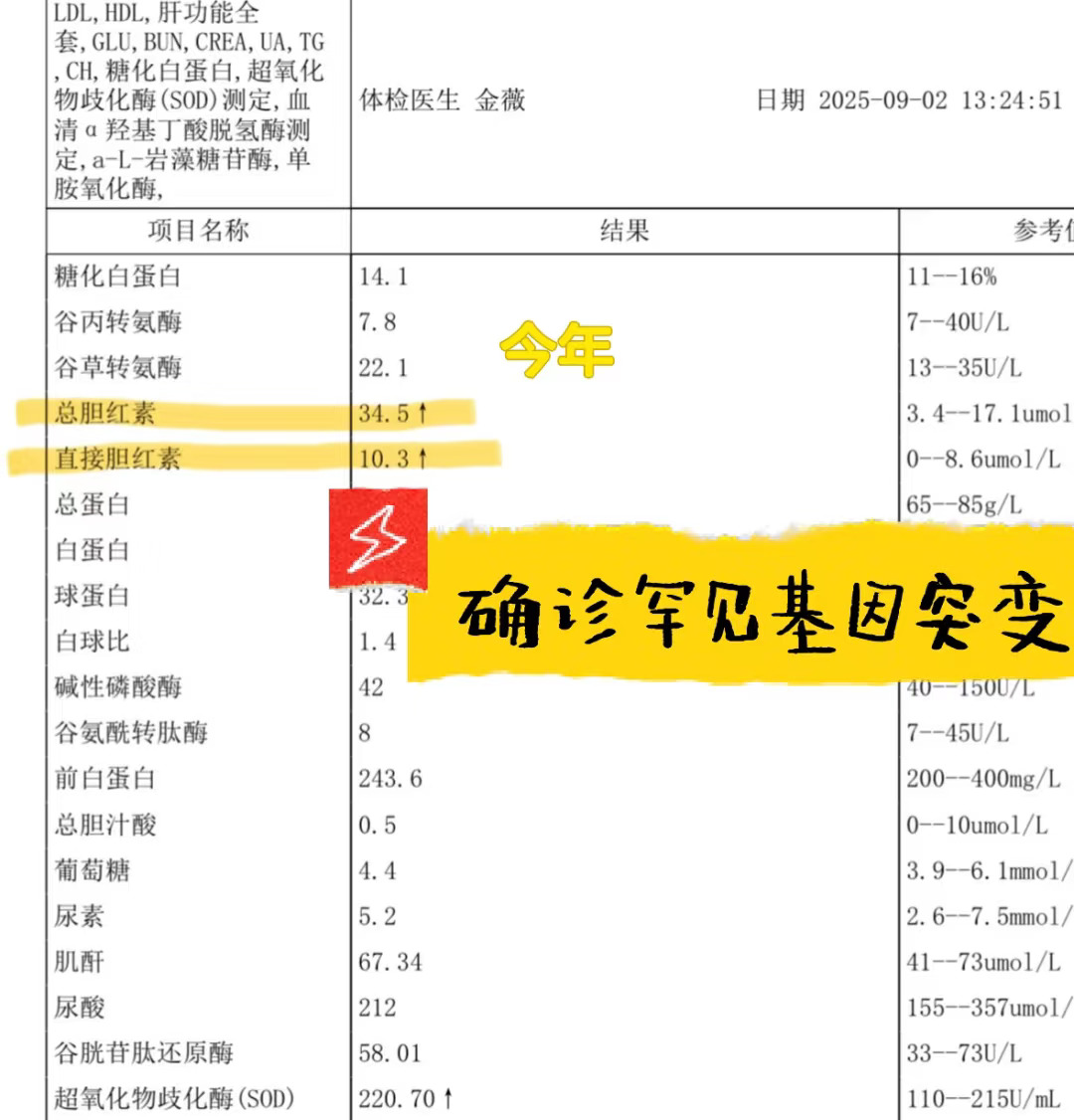 今年体检确诊美女病—吉尔伯特综合征