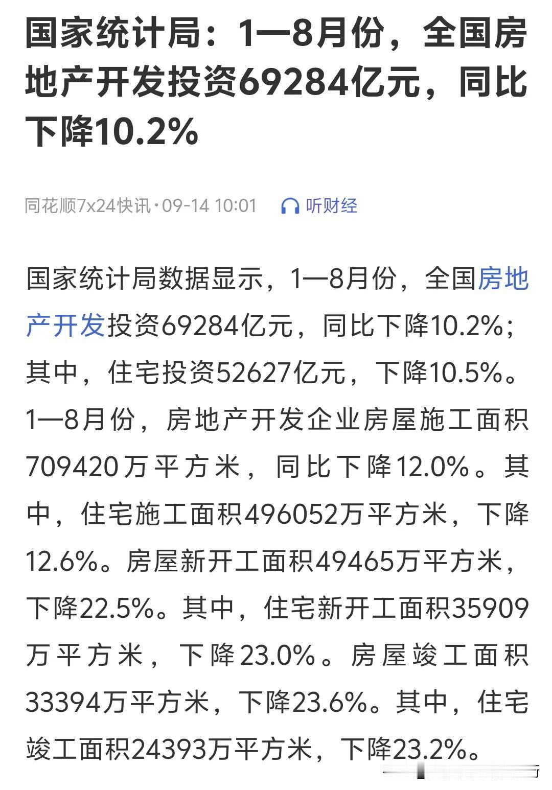 国家统计局:1-8月份，
全国房地产开发投资6.9万亿，同比下滑10.2%。
住