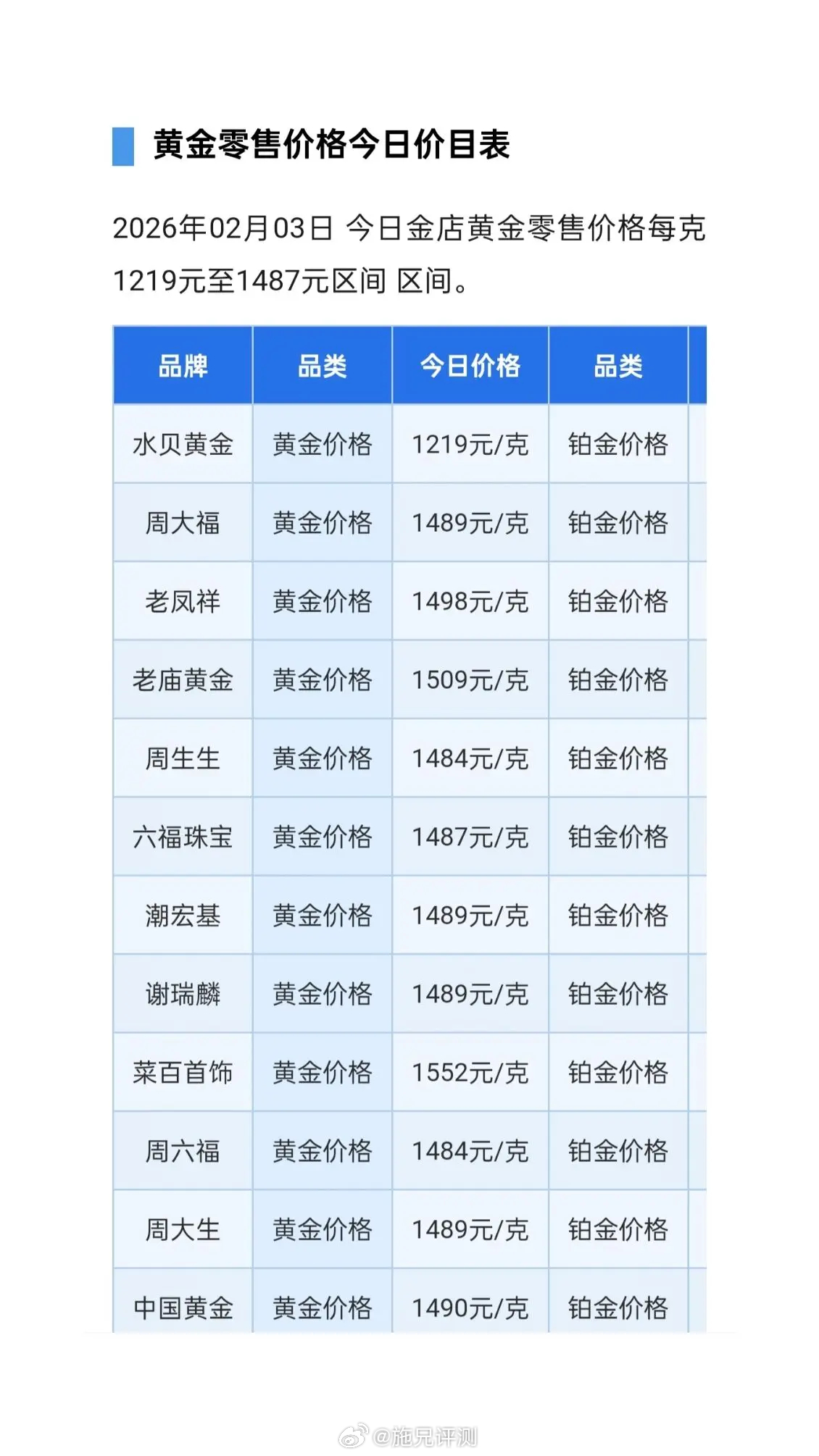 金饰价格涨到1542元快过年了，涨一波收割刚需买的人 