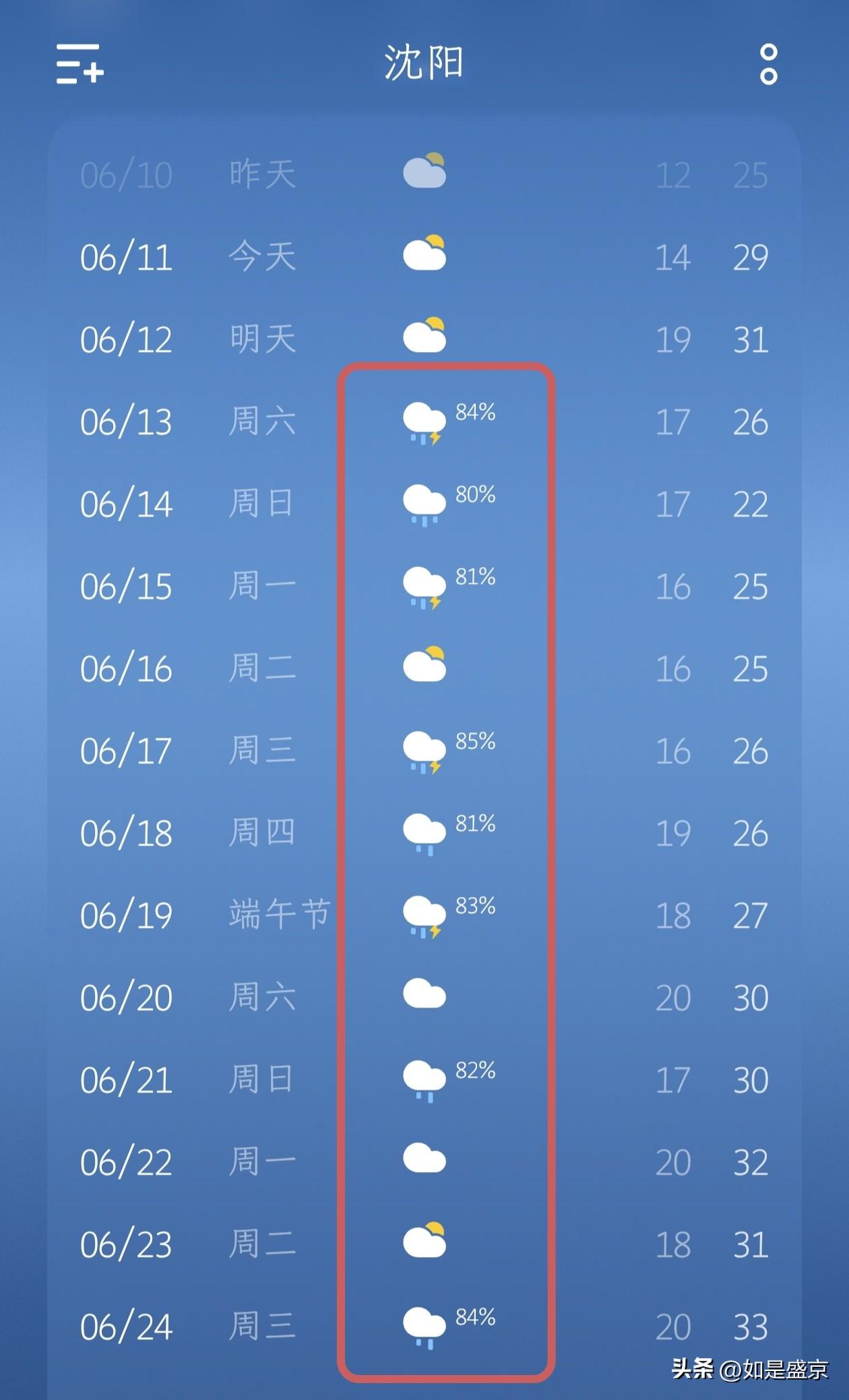 沈阳天气播报：晴雨交替迎初夏，端午前后雨意浓…
 
大家好，这里是沈阳天气播报。