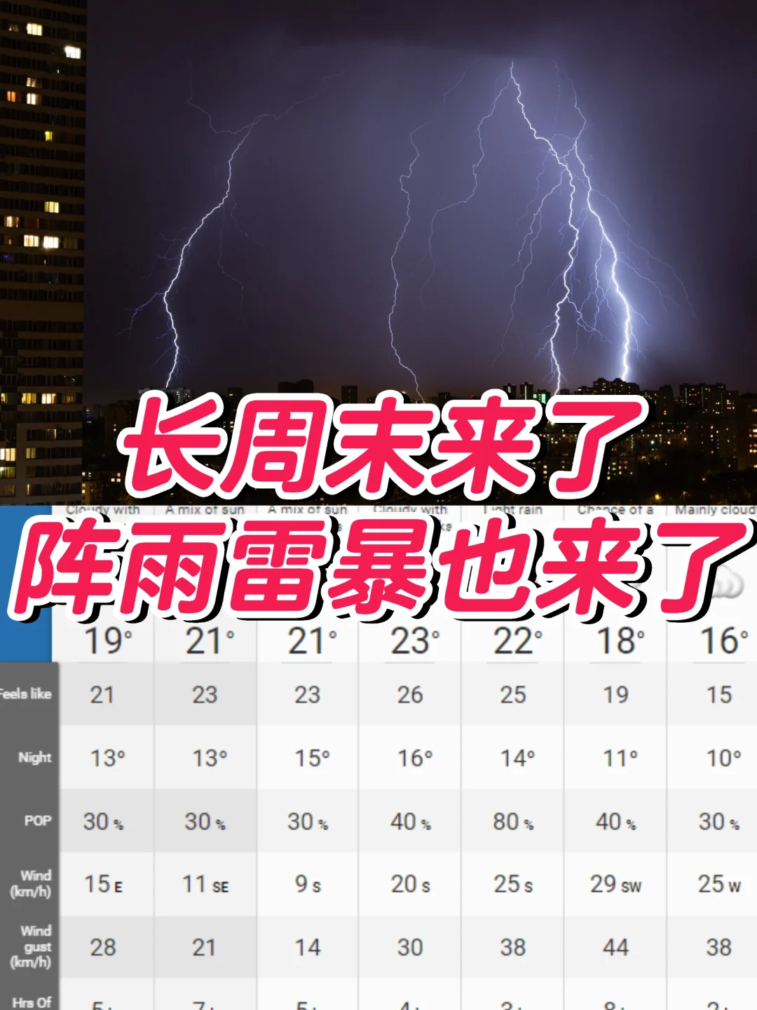 多伦多长周末将以雷暴开始❗这天放晴🌞