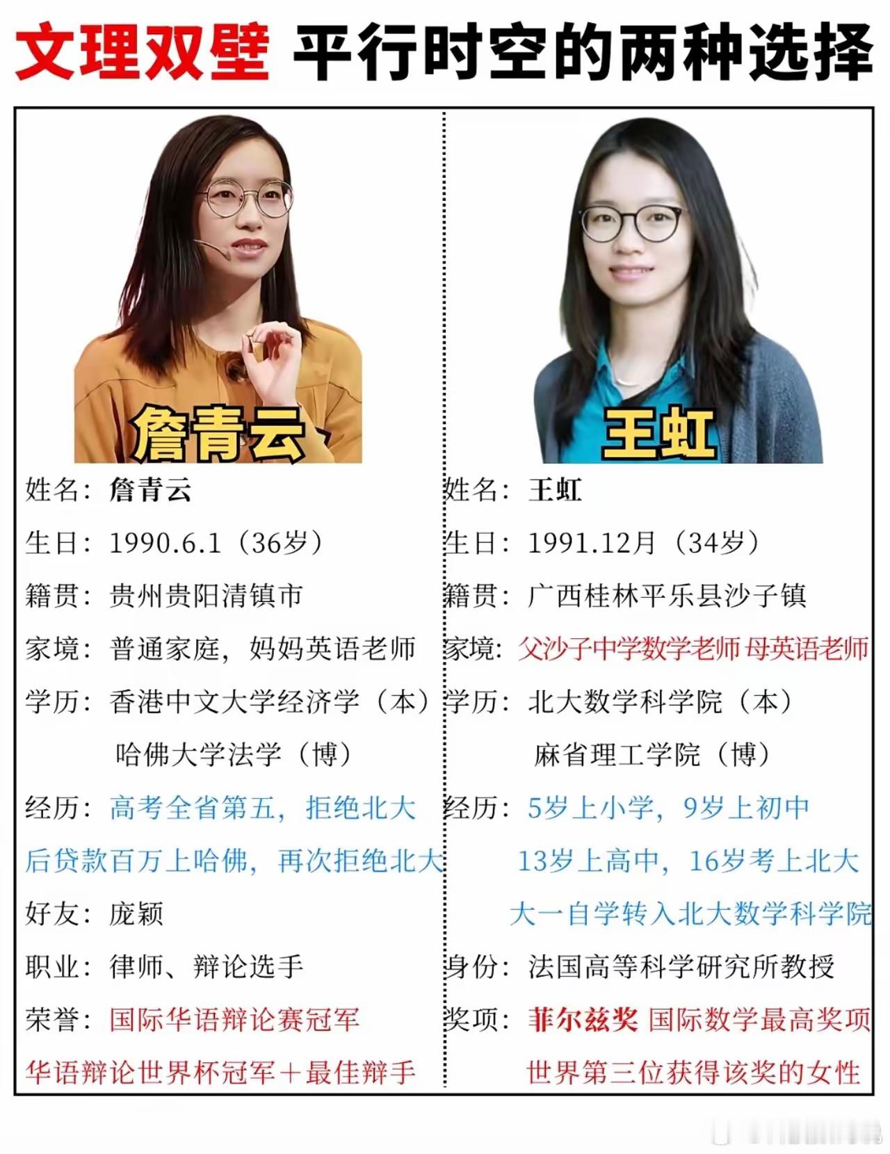 居然有人把这两个人对比这是一个级别吗？辩论赛冠军和菲尔兹奖都能对比了？ ​​​