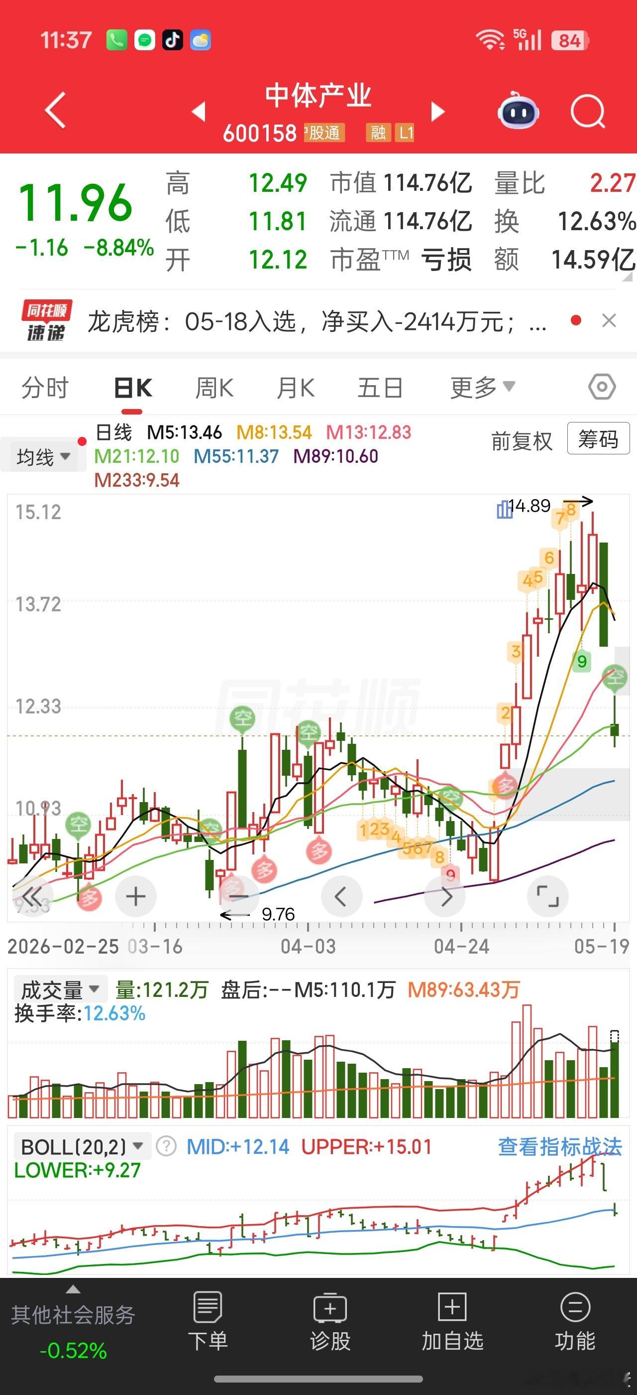 我想起周末还有人吹这周足球会大涨的。。世界杯都没我们，足球上周硬炒，这周还想上天
