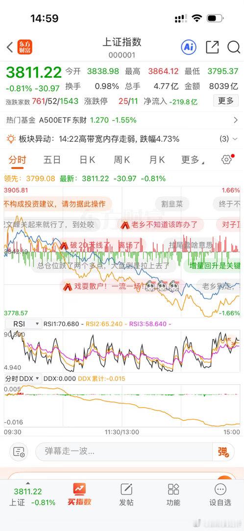 是不是有人在恶意做空A股，跌成狗了 ​​​