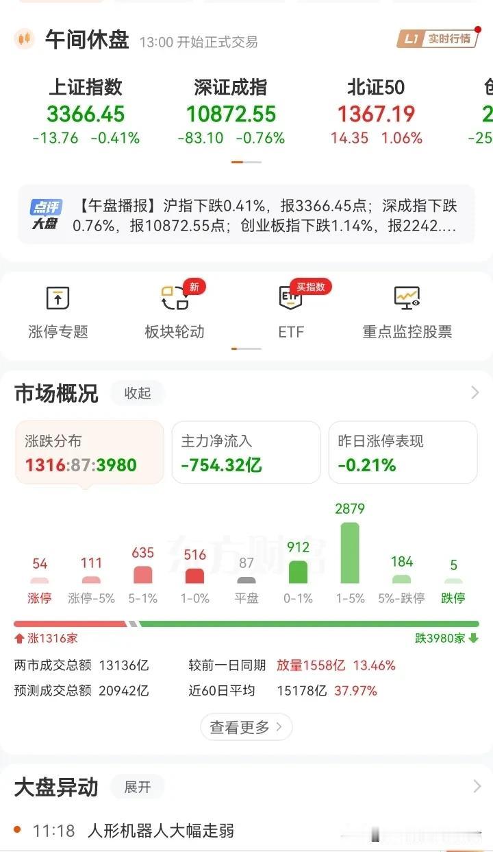 2月27号：紧握主线--算力一体机

午盘观察：跌多涨少，54家涨停，涨势比较好