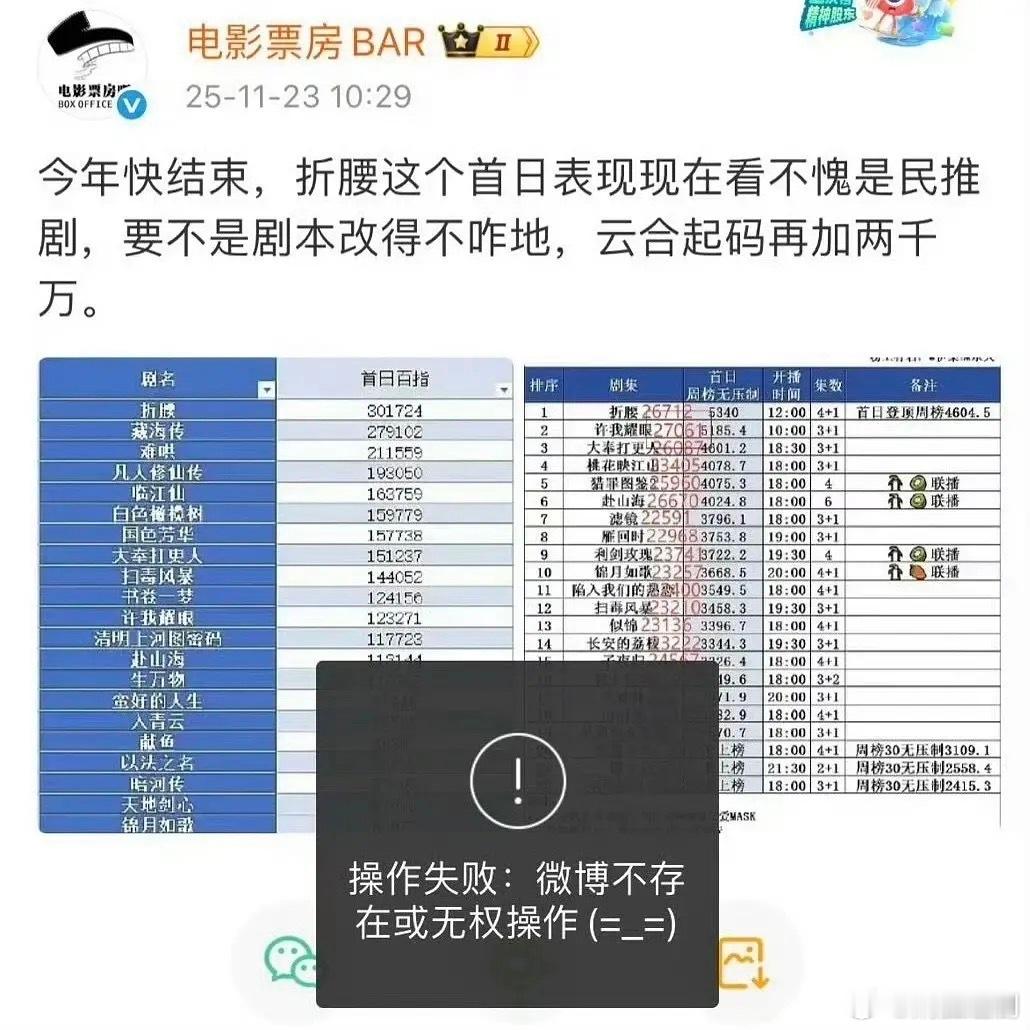 两个营销号一个皮下？？？不苦某下和电影票房BAR什么关系