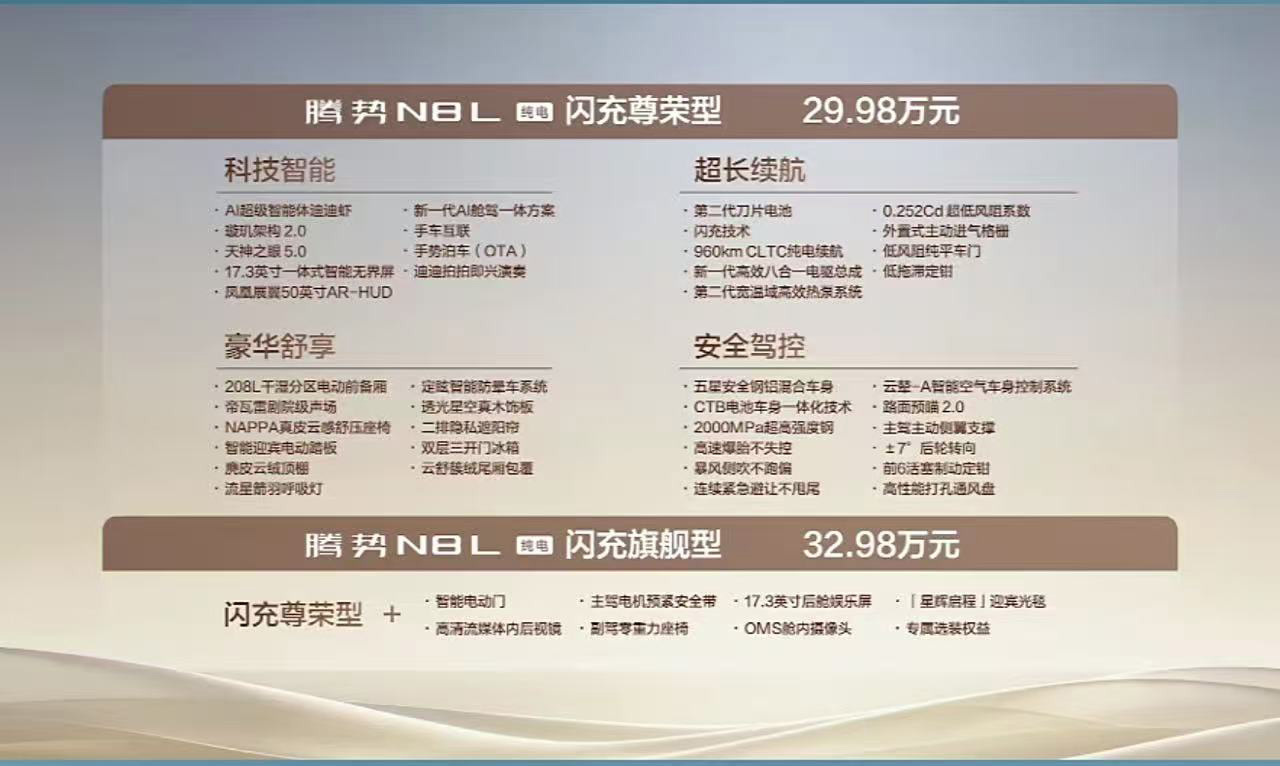 腾势N8L纯电版价格来了：29.98万起。纯电版拥有208L前备厢，搭载130.