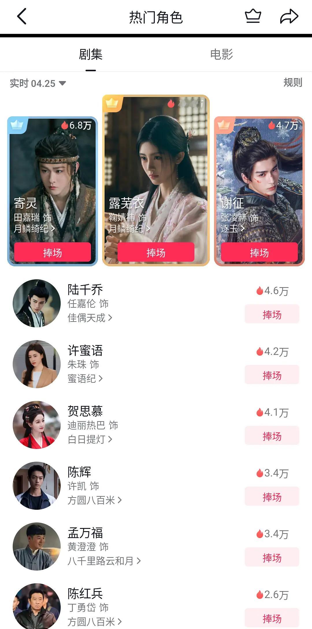 谢征怎么还在榜上啊？这是真的吗？ 