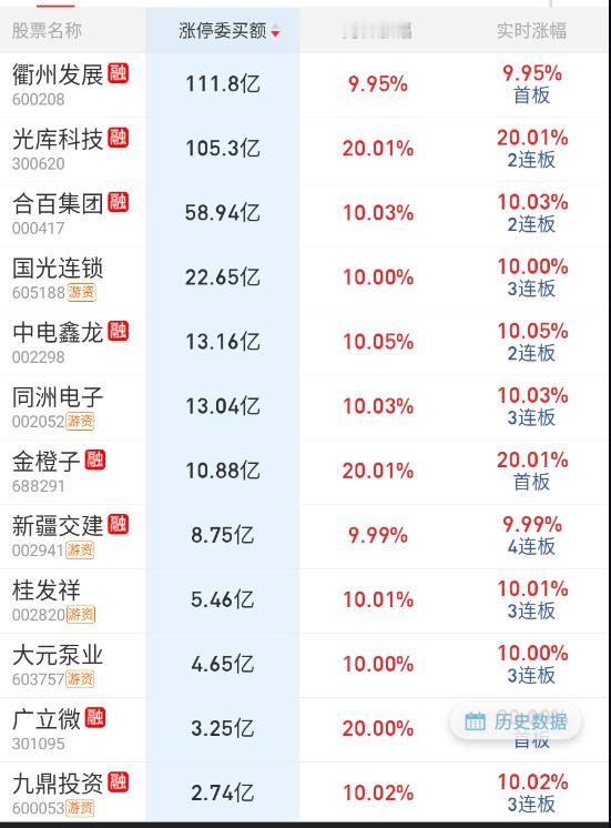 隔夜就比较平淡了。 ​​​