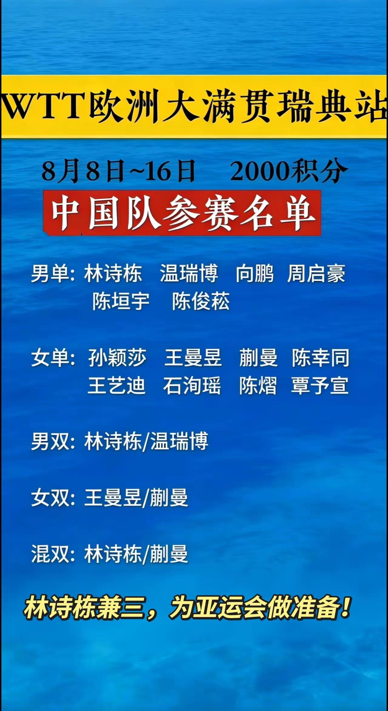北京时间7月6日，WTT欧洲大满贯赛瑞典站首批参赛名单公布。这次比赛8月8日至1